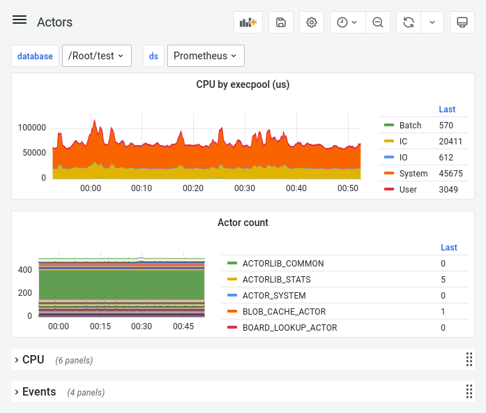 grafana-actors