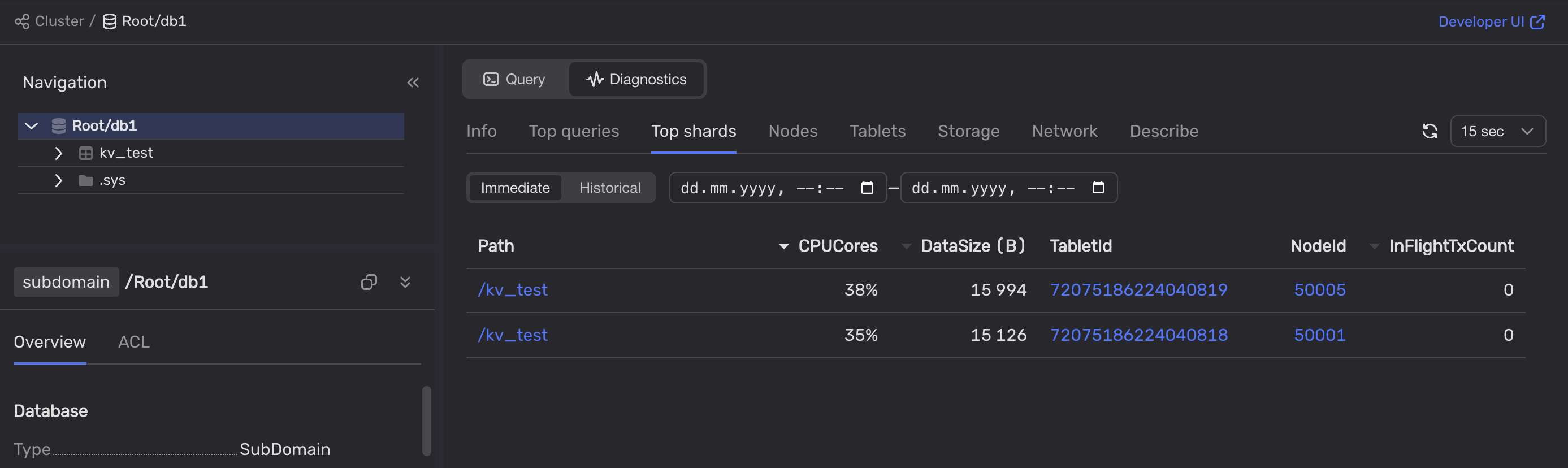 Overloaded shard count