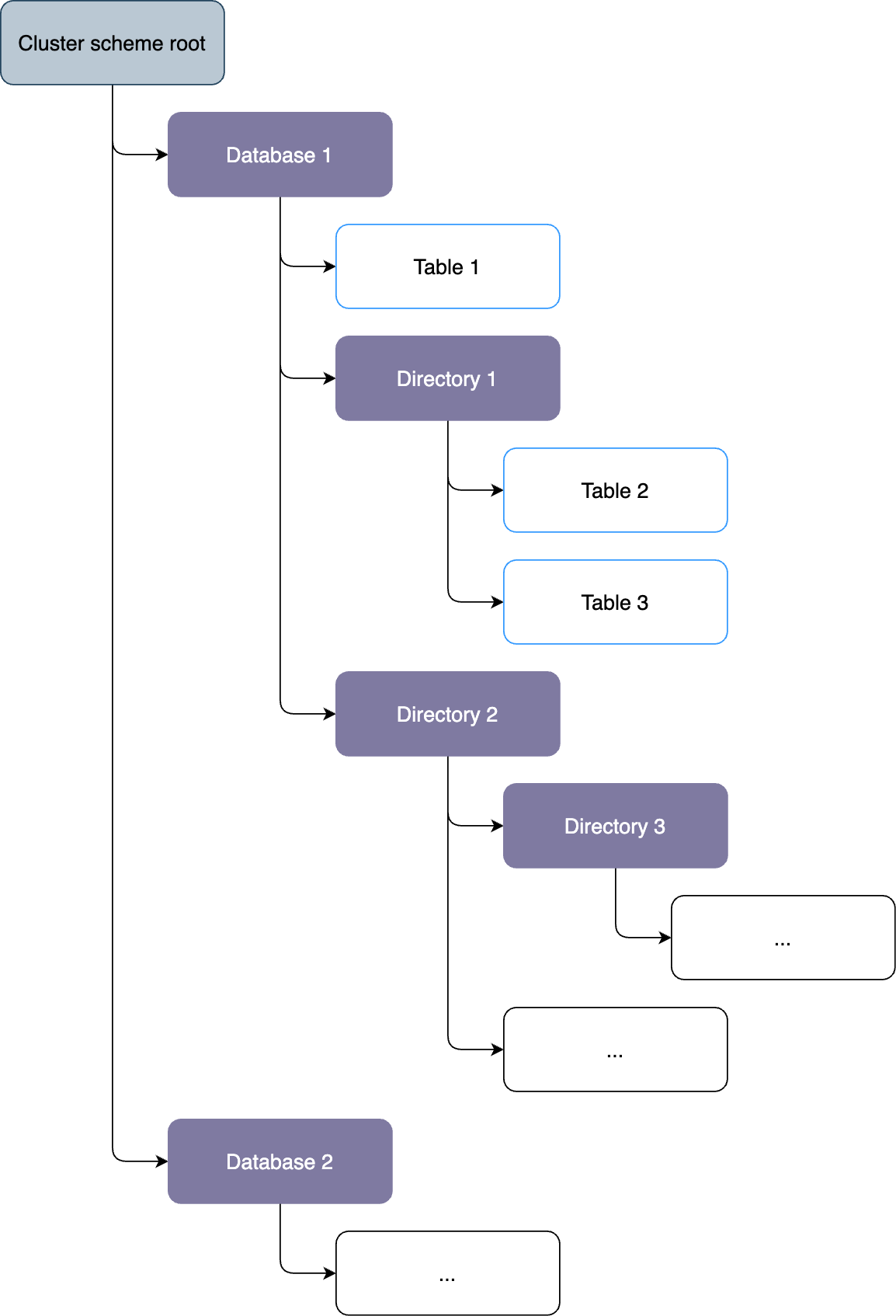 cluster scheme diagram