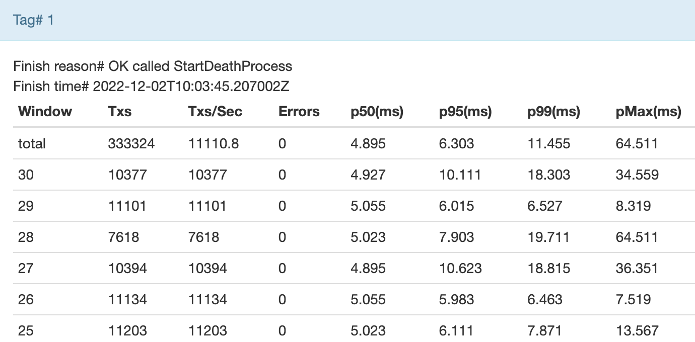 load-actors-finished-tests