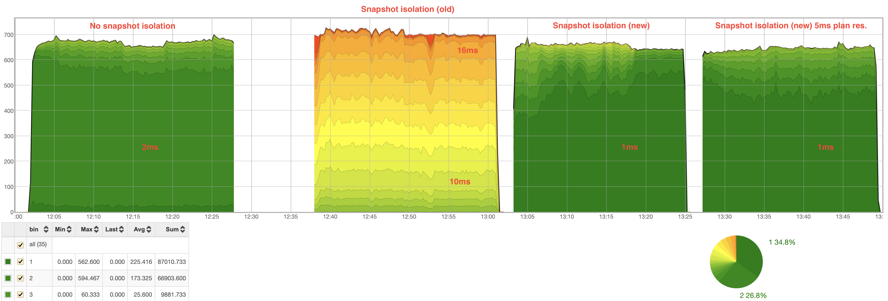 Read Latency