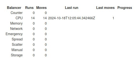 cpu balancer