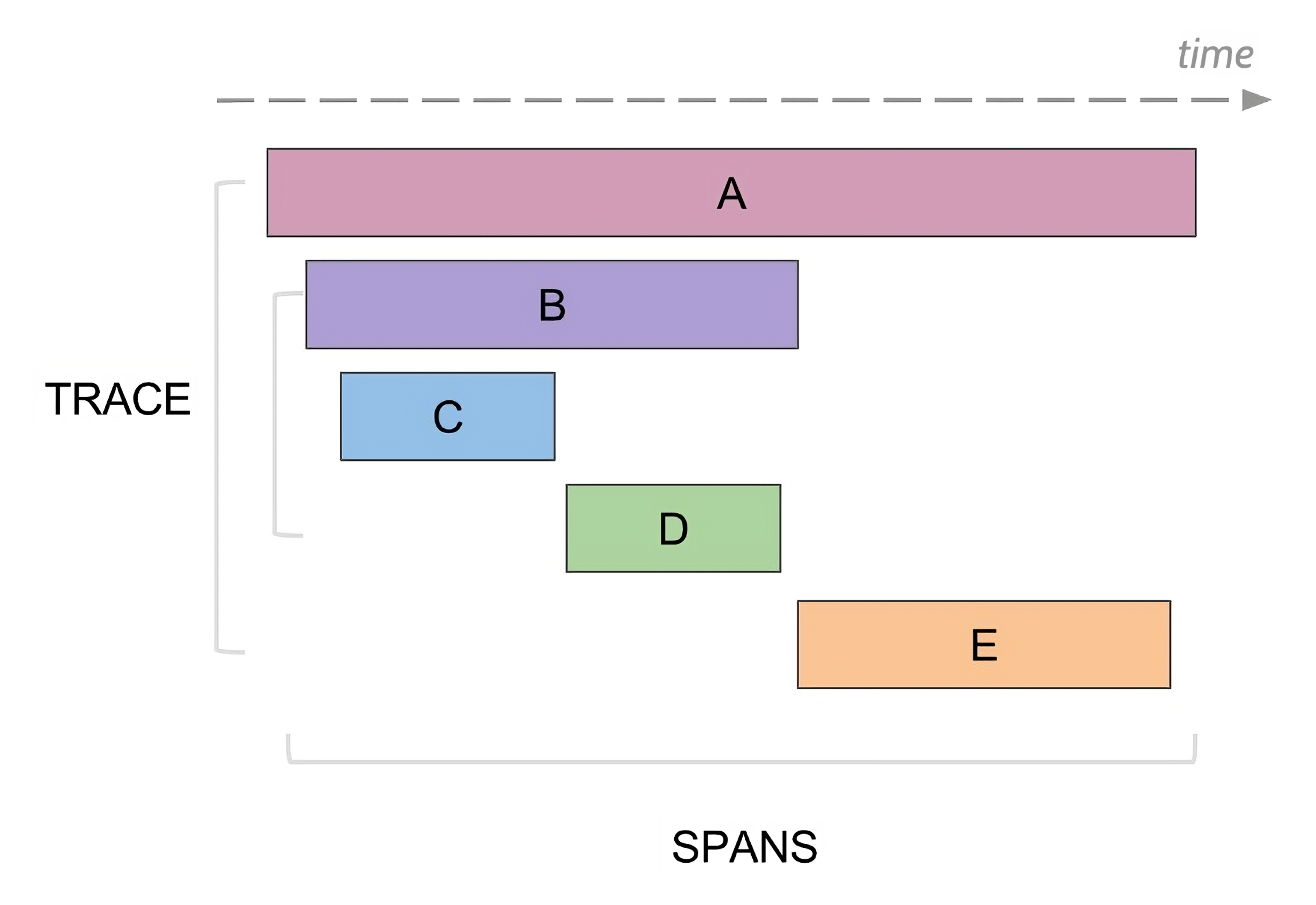 Trace Example