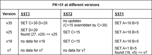 Search result by version